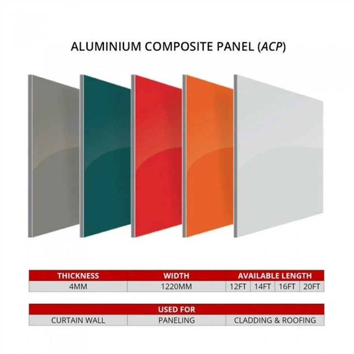 Solid Color PE Aluminum Composite Panel
